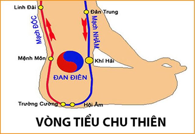 massage-day-bam-huyet-hoi-am-chong-xuat-tinh-som-1