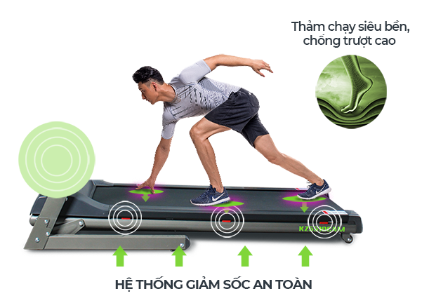 Lợi ích của việc thay đổi độ dốc trên máy chạy bộ